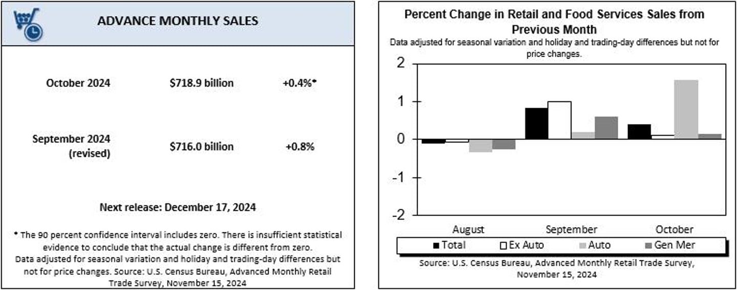 oct_sales.jpeg