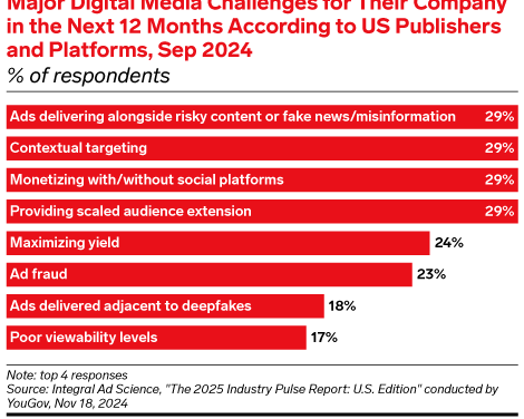 2025 digital media difficulties for publishers and platforms
