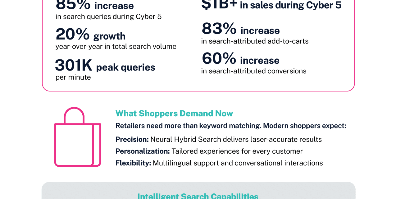 Online Search Drove Sales During Thanksgiving Weekend