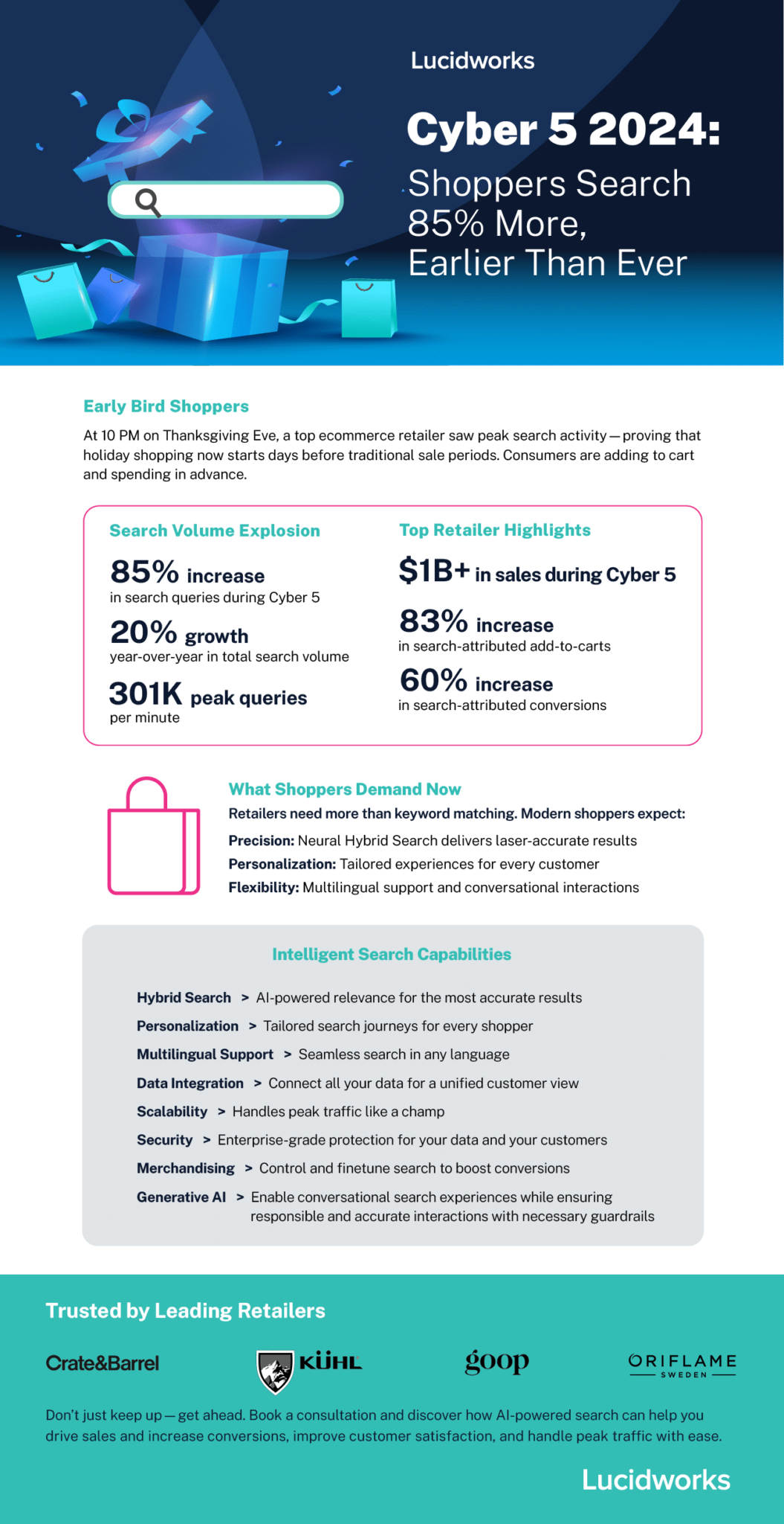 Cyber5_2024_Infographic_FINAL-1.webp