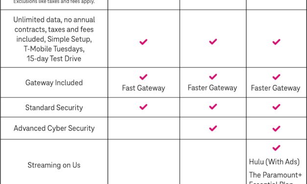 T-Mobile is introducing ‘revamped’ 5G Home Internet plans