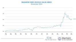 November-2024-Manheim-Used-Vehicle-Value-Index-1.jpeg