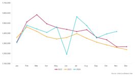 November-2024-Monthly-Used-Vehicle-Retail-Sales-Volume.jpeg