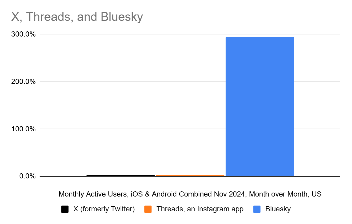 bluesky-growth-app.webp