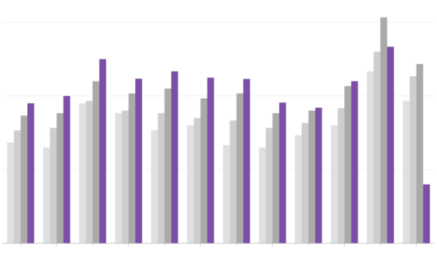 Why more Americans are turning to Buy Now, Pay Later payment plans, in 4 charts
