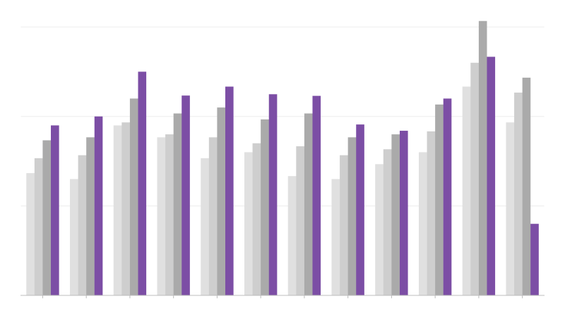 Why more Americans are turning to Buy Now, Pay Later payment plans, in 4 charts