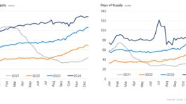 December-2024-used-inventory-charts-inventory.jpeg