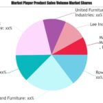 Upholstered Furniture Market May See a Big Move | Major Giants IKEA, Ashley Furniture, Broyhill