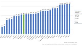 November-2024-new-vehicle-inventory-chart.jpeg