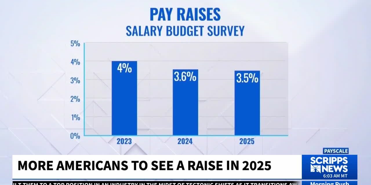 Employers are budgeting for smaller pay raises in 2025, survey finds