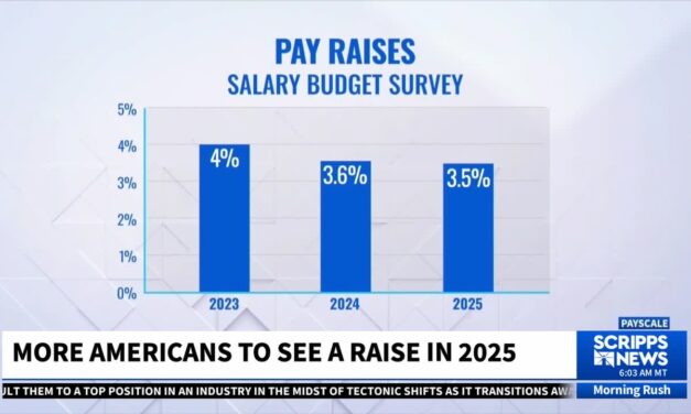 Employers are budgeting for smaller pay raises in 2025, survey finds