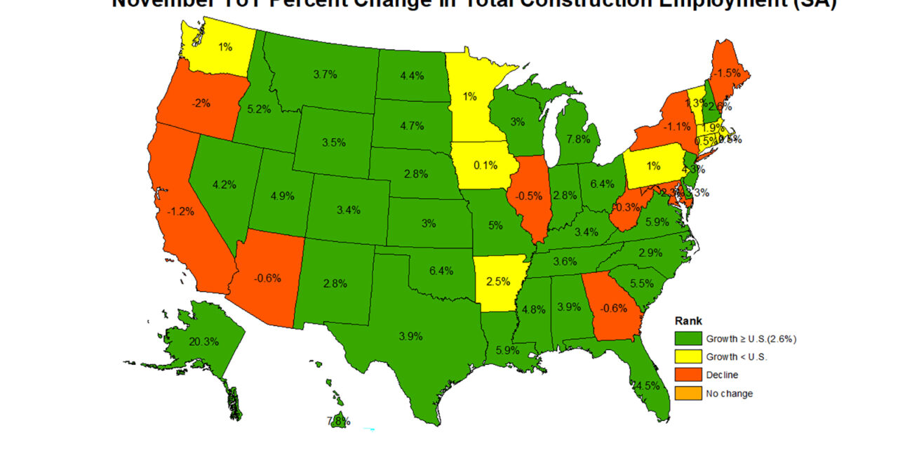 Construction Job Data Improves in November