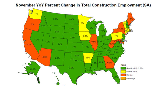 Construction Job Data Improves in November