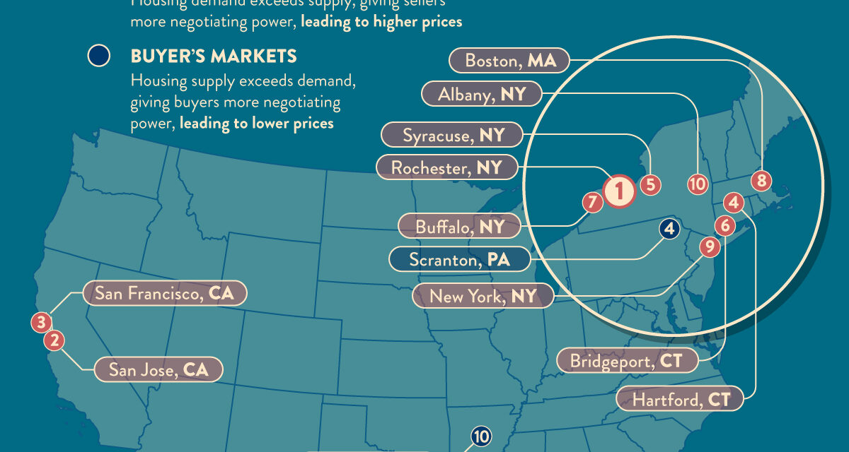 Mapped: Top Real Estate Markets in U.S. for Buyers and Sellers