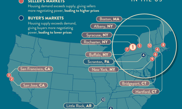 Mapped: Top Real Estate Markets in U.S. for Buyers and Sellers