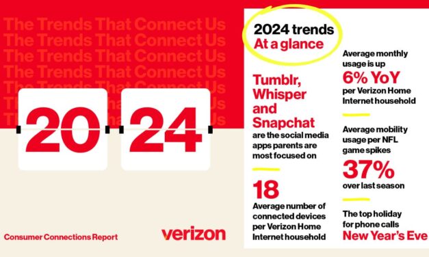 Verizon Home Internet customers have nearly 20 connected devices per household