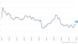 January-2025-Credit-Availablity-Index-chart.jpeg