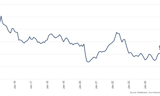 Access to Auto Credit Flat in January