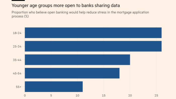 Financial literacy class: What are banks doing with your financial data?