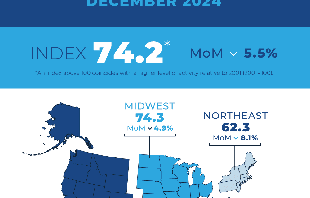 Pending Home Sales Fell 5.5% in December