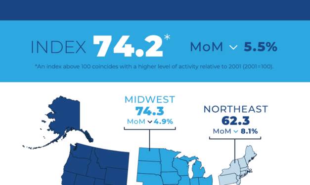 Pending Home Sales Fell 5.5% in December