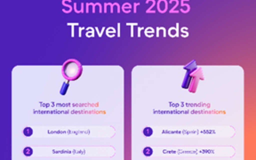 HomeToGo Unveils Summer 2025 Travel Trends for U.S. Market