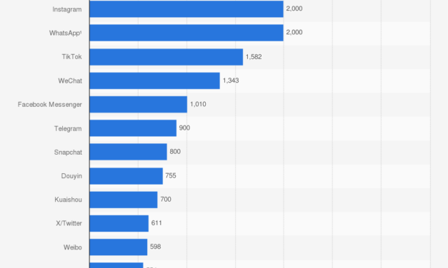 31 Facebook statistics marketers should know in 2025