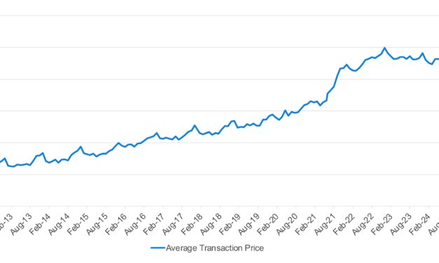 Kelley Blue Book Report: New-Vehicle Prices Increase Year Over Year in February, With Record EV Incentives and Booming Six-Figure Vehicle Sales