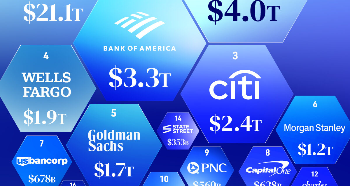 Ranked: The 25 Largest U.S. Banks by Assets