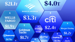 Largest_US_Banks_by_Assets_SITE.jpeg