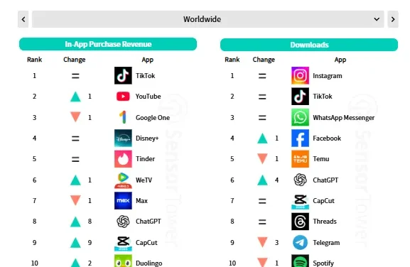 TikTok Saw Significant Growth in In-App Sales in 2024