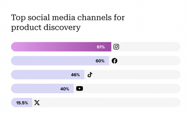 26 Instagram stats you need to know for 2025
