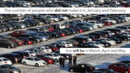 Advance Your Auto Sales Now!