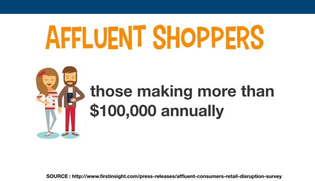 Affluent Shoppers