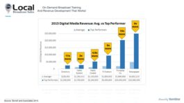 Broadcast and Mobile – Your Future Now