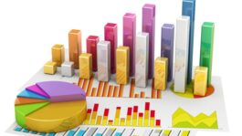 Purchase Plans and Deferrals