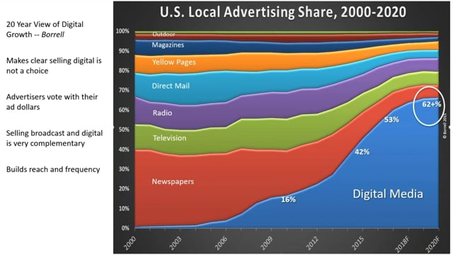 The Danger of Broadcasters Being Tone Deaf to Internet Marketing Demands
