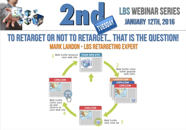 To Retarget or Not to Retarget – That is the Question!