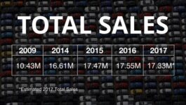 What is a Broadcaster to Do? U.S. Auto Sales Receding in 2017: Cars Ailing and Crossovers Booming!