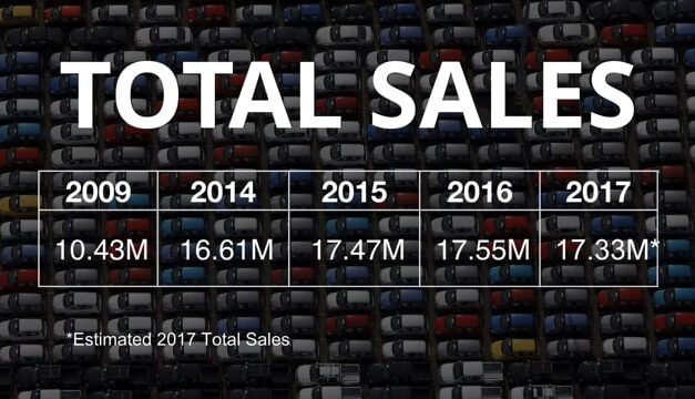 What is a Broadcaster to Do? U.S. Auto Sales Receding in 2017: Cars Ailing and Crossovers Booming!