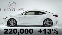 What to expect in Automotive during 4Q, 2014