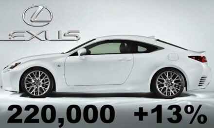 What to expect in Automotive during 4Q, 2014