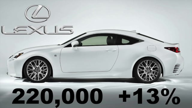What to expect in Automotive during 4Q, 2014