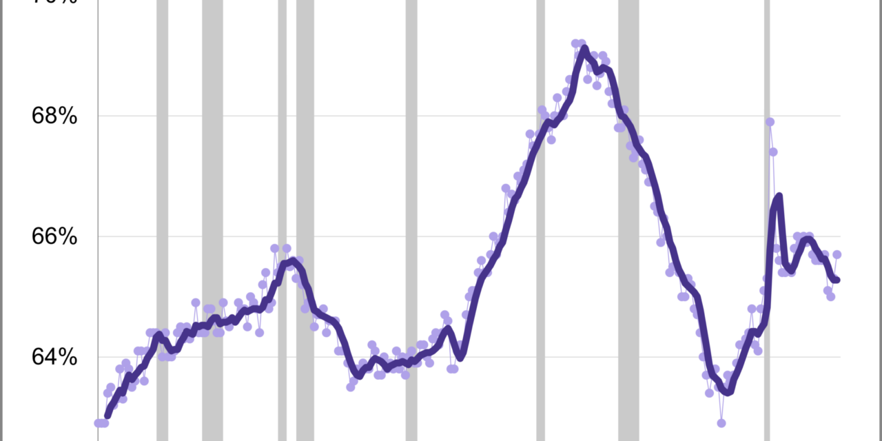 Home Ownership Rate at 65.7% in Q4 2025 – dshort – Advisor Perspectives
