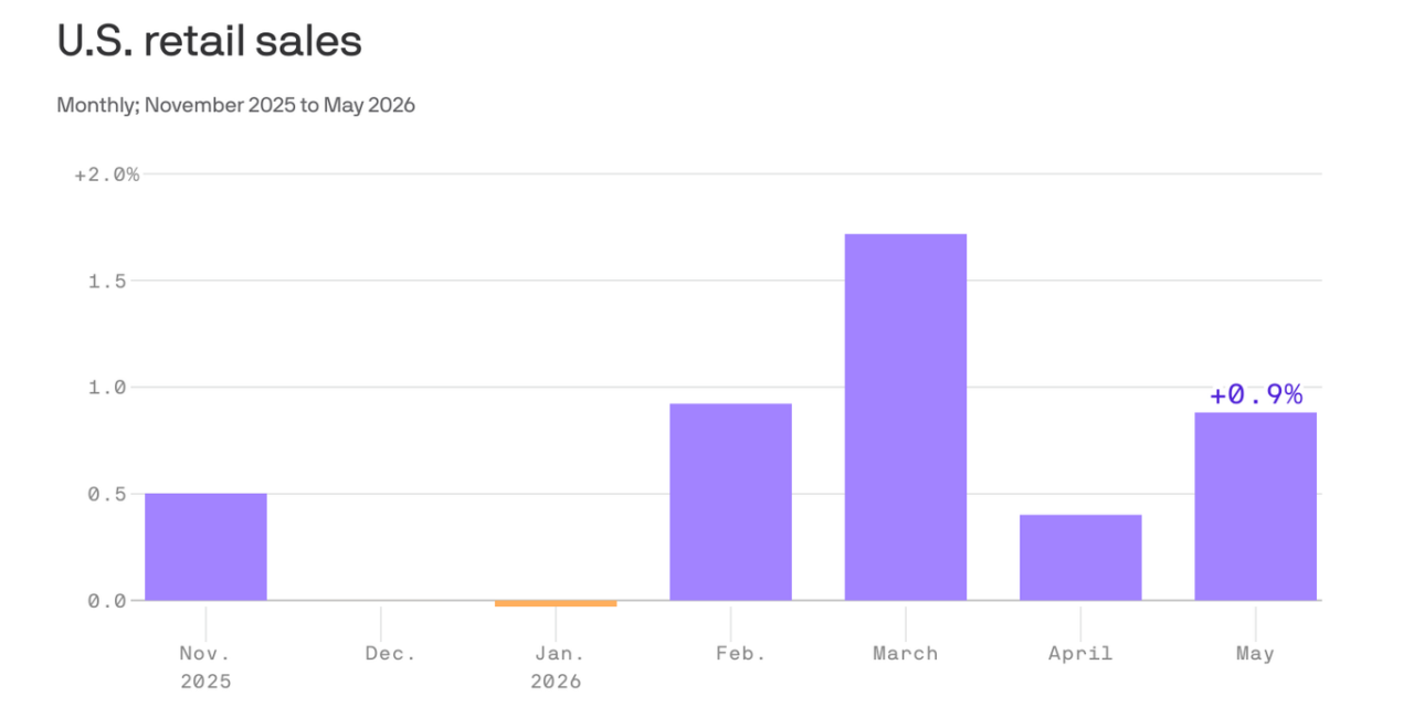 Springtime buying: More furniture, less dining out