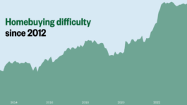 20240522-homebuyer-social-nc-2x1-647dc9.png