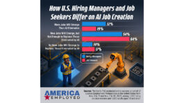 Express_Services_dba_Express_Employment_Professionals-AI_job_creation_looks_more_promising_to_hiring.jpg