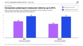 Facteus_Consumer_Spending_Report_Data.jpg