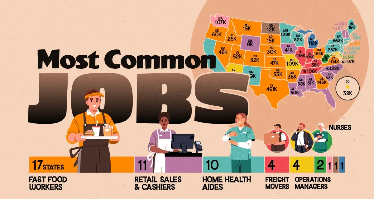 Mapped: The Most Common Job in Every U.S. State