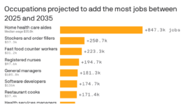 Here are the top-growing jobs in the country 1787853677760